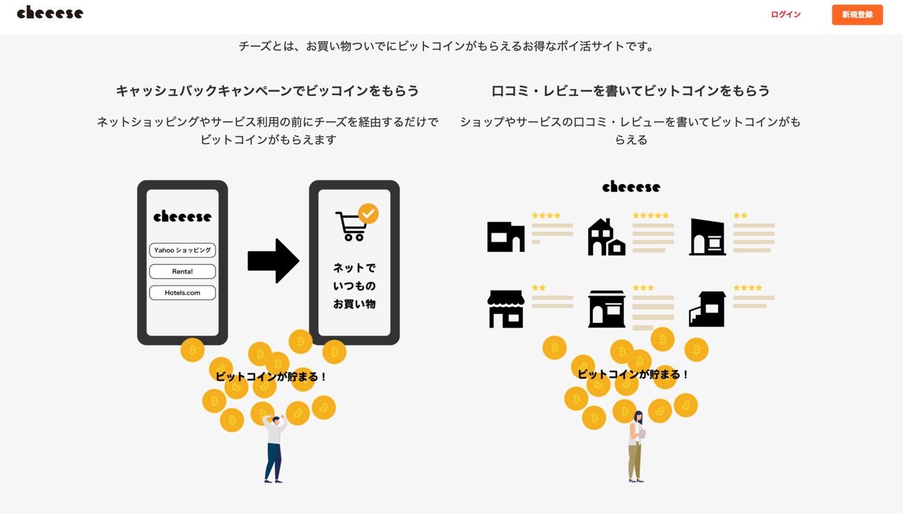 Cheeeseでビットコイン