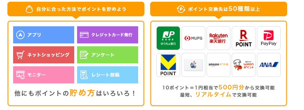 ポイントタウン ポイントインカム