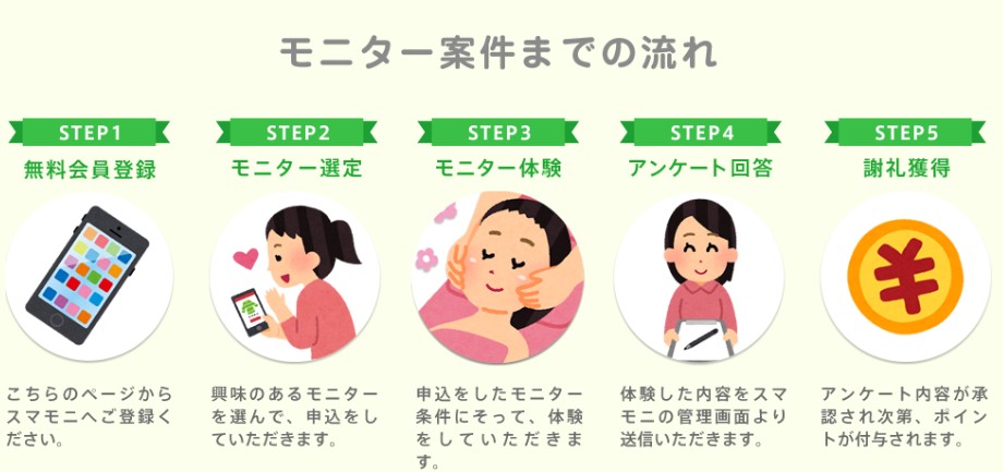 スマモニの口コミ