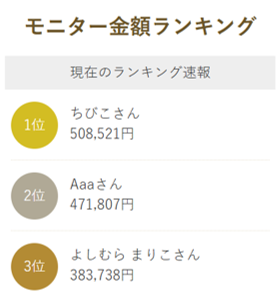 モニター金額ランキング